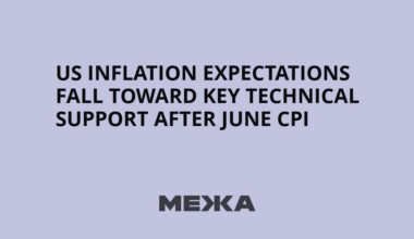 US inflation expectations fall toward key technical support after June CPI | Ukraine news