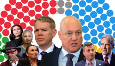 RNZ poll: National hits new low under Luxon, Opportunity nears Parliament