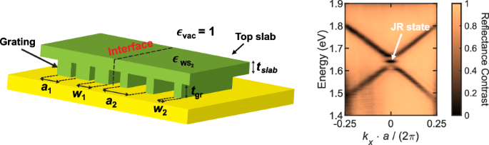 Topological Jackiw-Rebbi states in photonic Van der Waals heterostructures