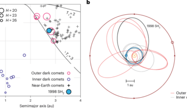 Non-gravitational acceleration indicative of cometary activity of near-Earth object