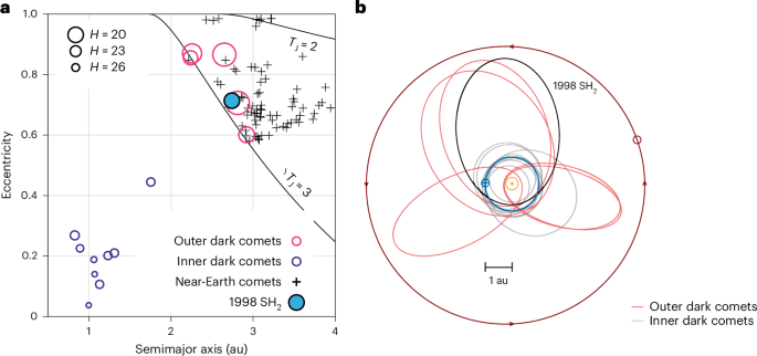 Non-gravitational acceleration indicative of cometary activity of near-Earth object