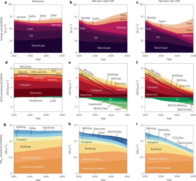 Residual emissions may perpetuate community-scale inequalities in US air pollution