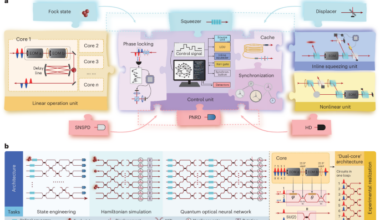 Extensible universal photonic quantum computing with nonlinearity