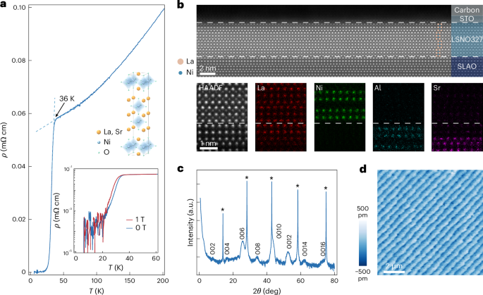 Observation of superconductivity-induced leading-edge gap in a bilayer nickelate