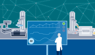 The past, present and future of self-driving laboratories
