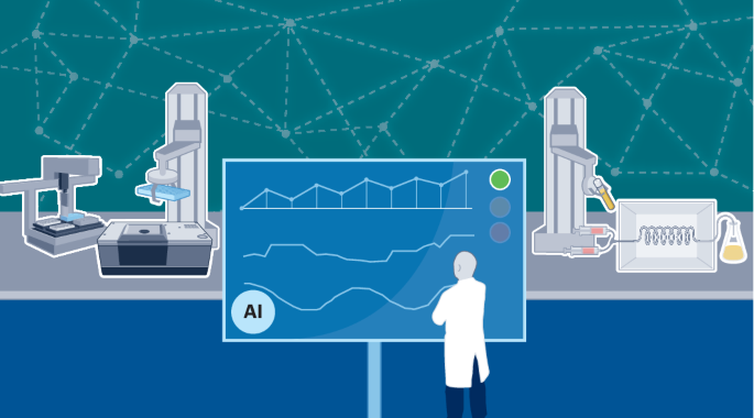 The past, present and future of self-driving laboratories