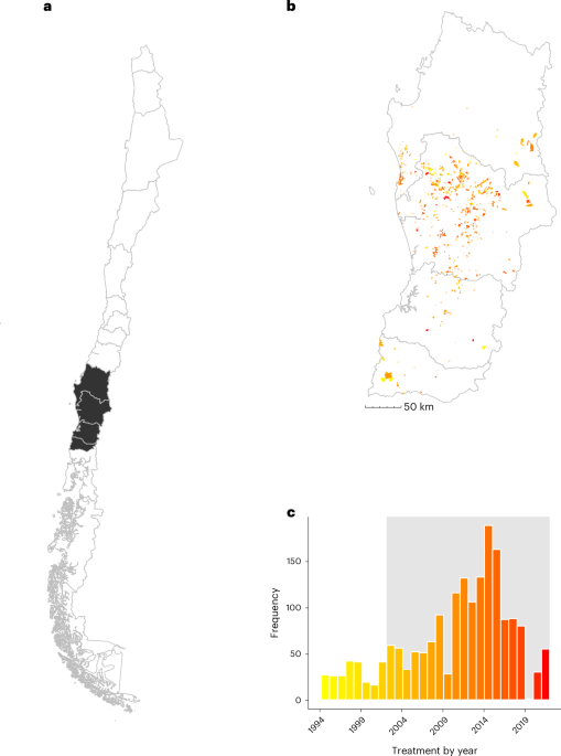 Environmental impacts of Indigenous land restitution in Chile