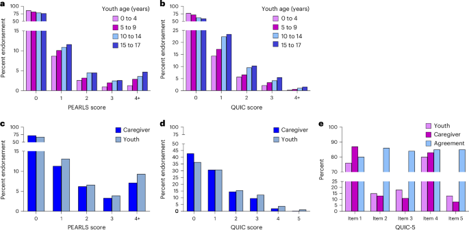 Unpredictability is a childhood adversity that contributes to mental health problems