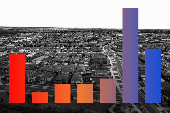 The proportion of people who believe house prices need to fall is growing.