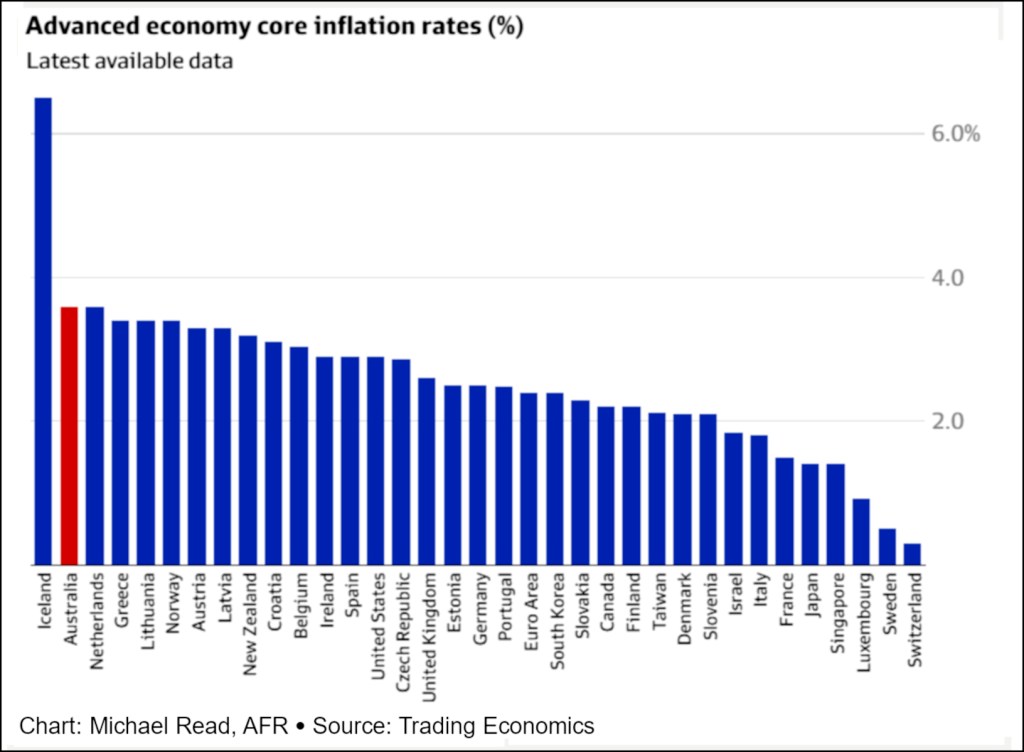 Chart: Australian Financial Review