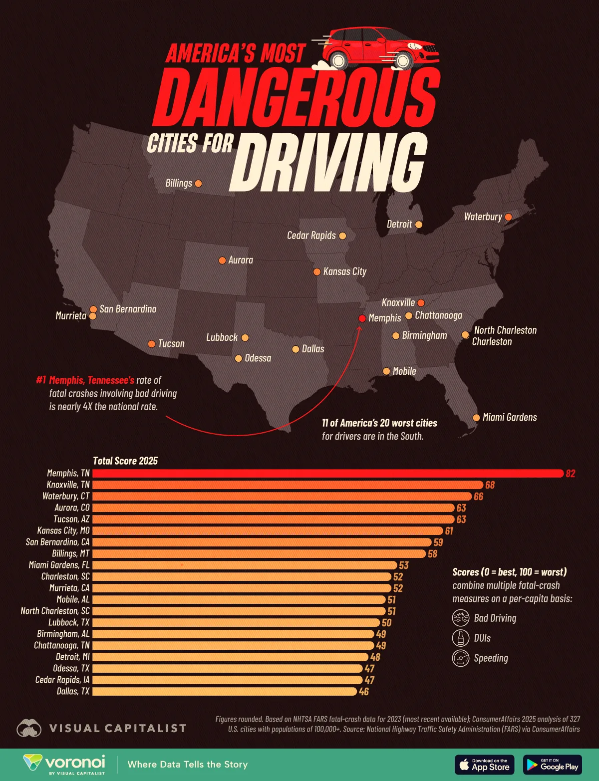 Combination map and bar chart showing the U.S. cities with the most fatal car crashes per capita.