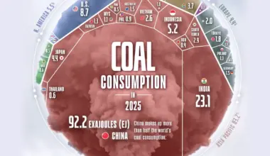 Ranked: The Countries That Consume the Most Coal
