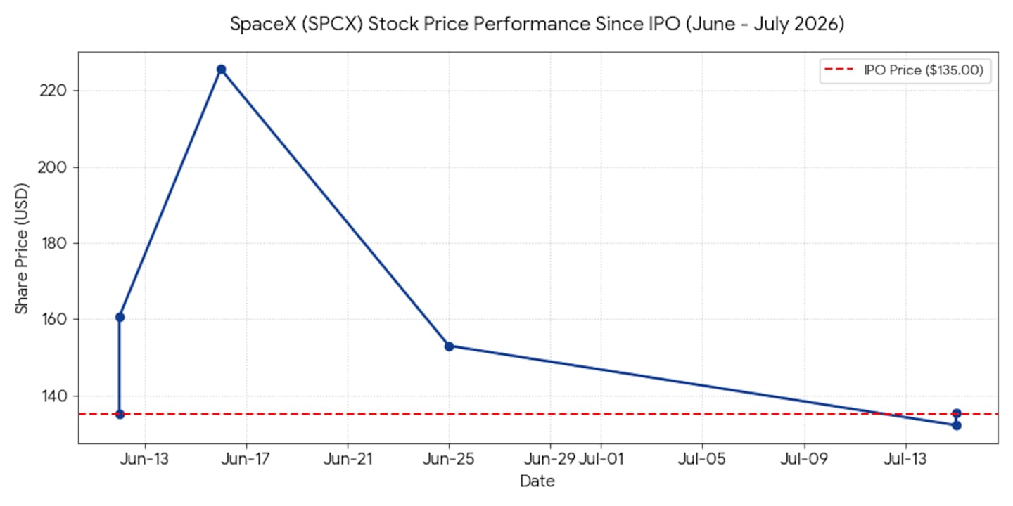Source / Nasdaq