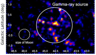 Gamma ray observations from NASA's Fermi Space Telescope reveal the extended emission region around LHAASO J1912+1014u, now confirmed as a proton PeVatron. The dashed circle shows the Moon's size for scale (Credit : Tsunefumi Mizuno et al.)