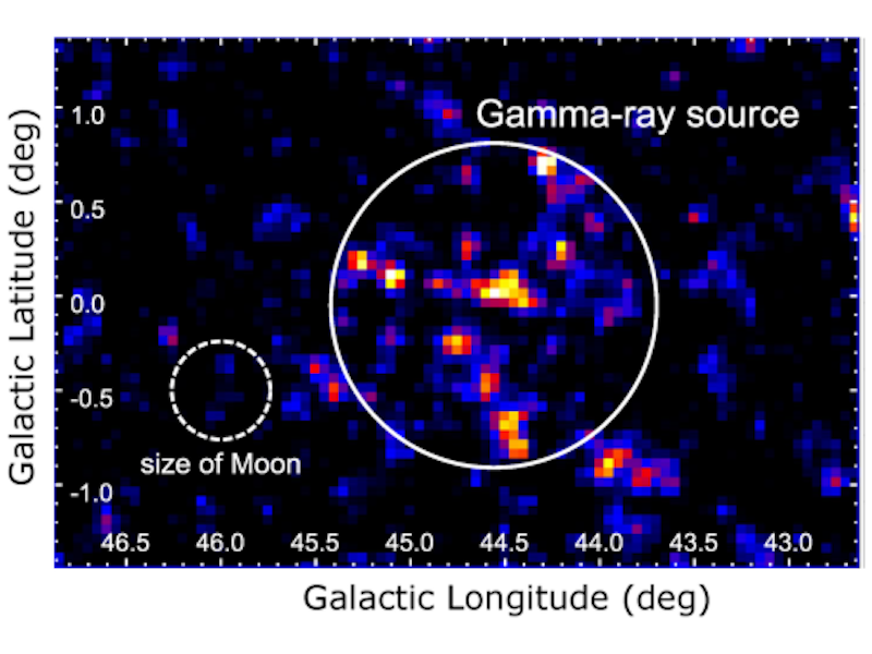 Gamma ray observations from NASA's Fermi Space Telescope reveal the extended emission region around LHAASO J1912+1014u, now confirmed as a proton PeVatron. The dashed circle shows the Moon's size for scale (Credit : Tsunefumi Mizuno et al.)