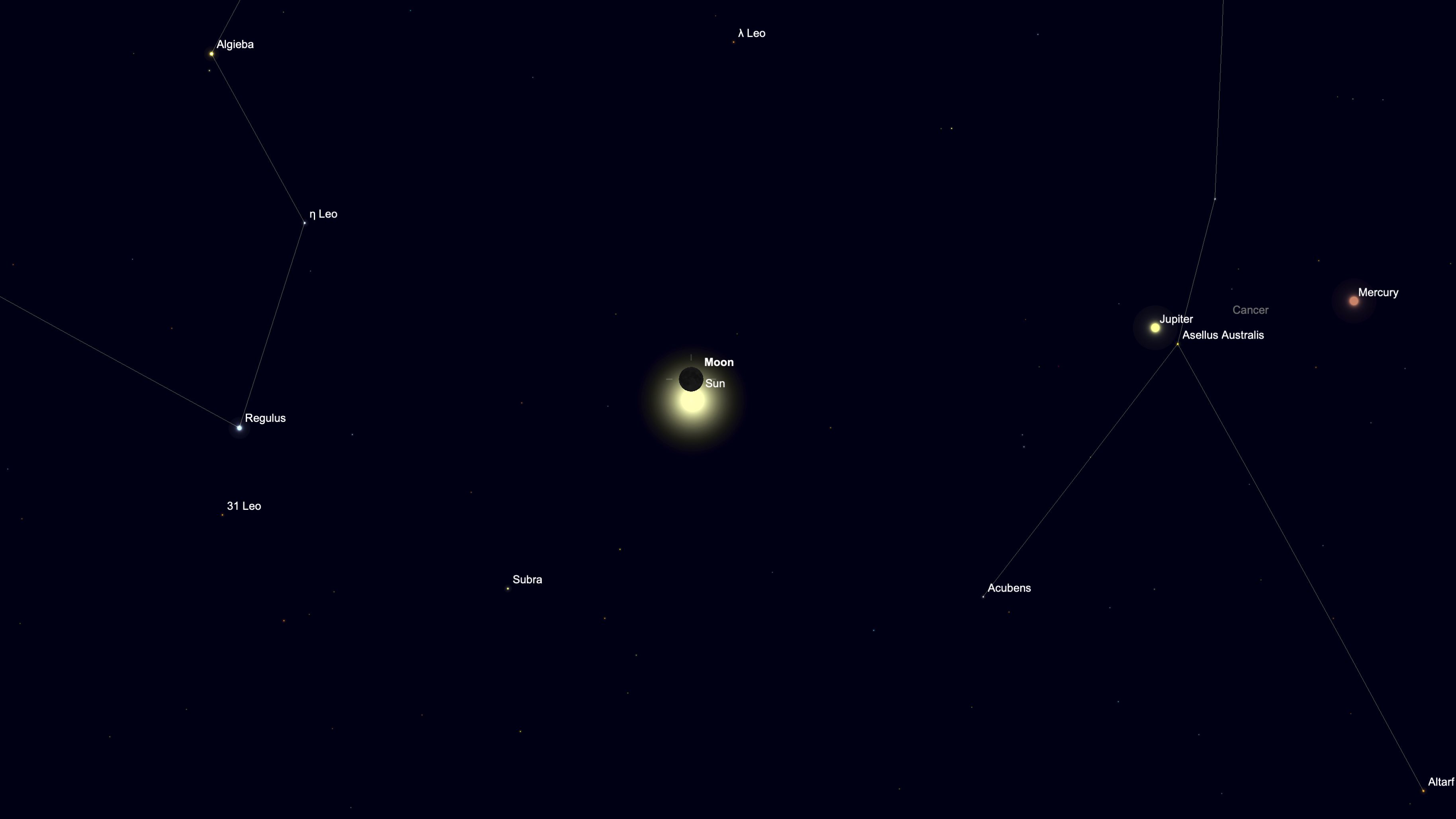 A starchart for Aug. 12 showing the moon just above the sun in a black simulated night sky during a solar eclipse. Jupiter and Mercury are visible to the right as are prominent nearby stars.