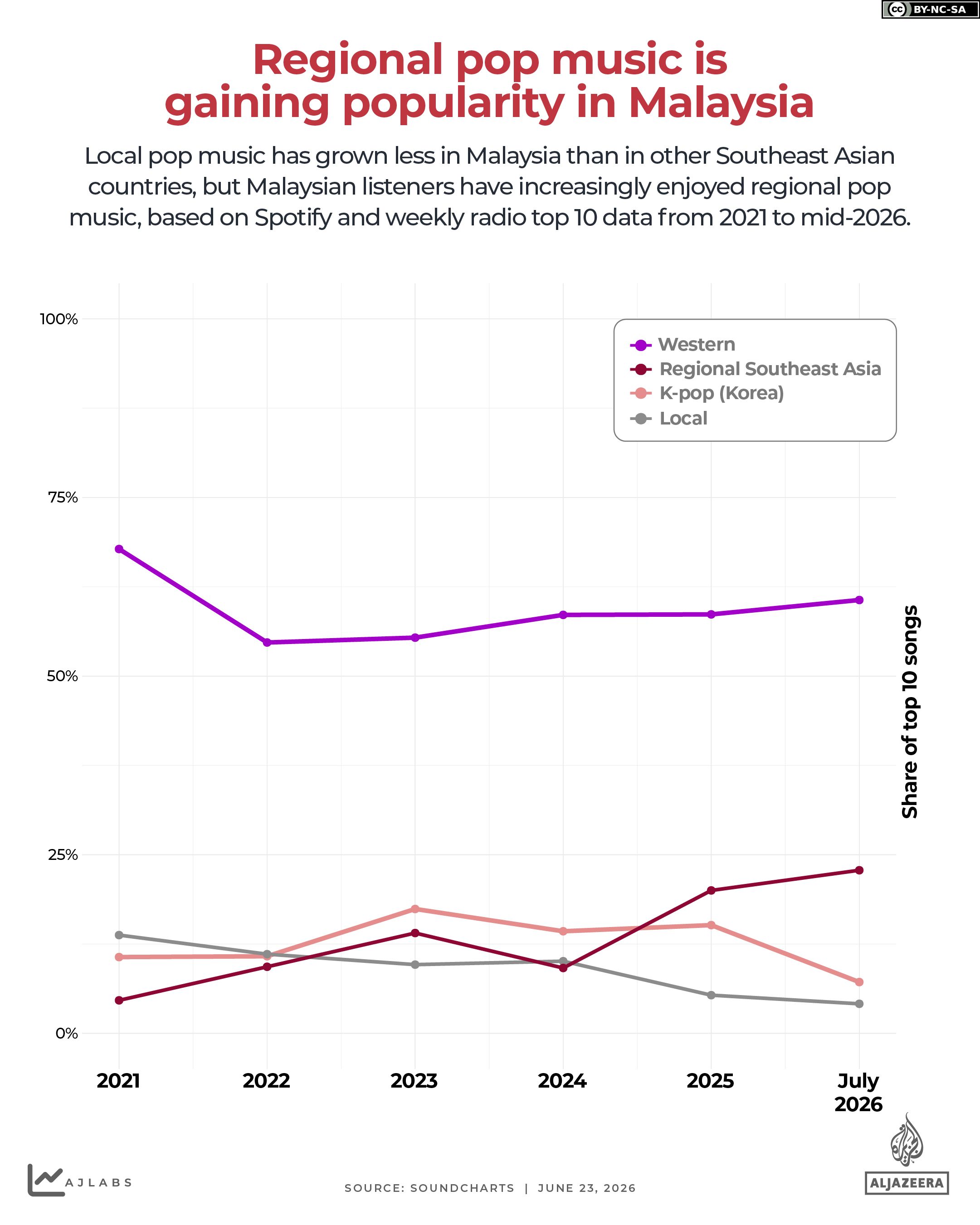INTERACTIVE-Regional pop music is gaining popularity in Malaysia-1782214844