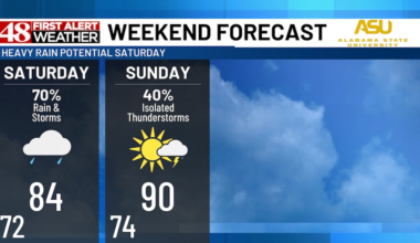 Muggy and mild Saturday night