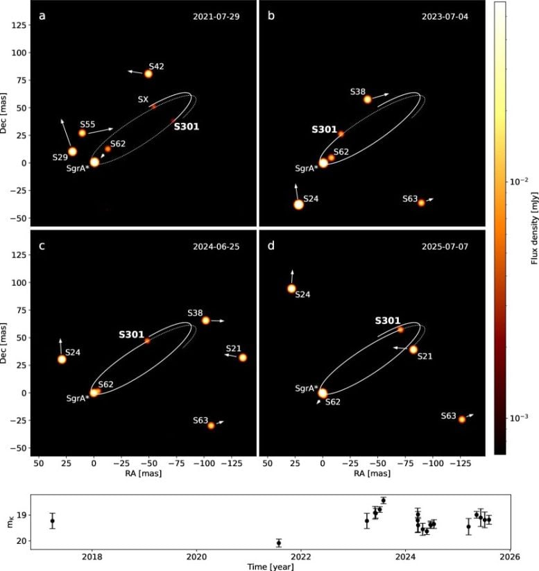 Observed Orbit of Star S301