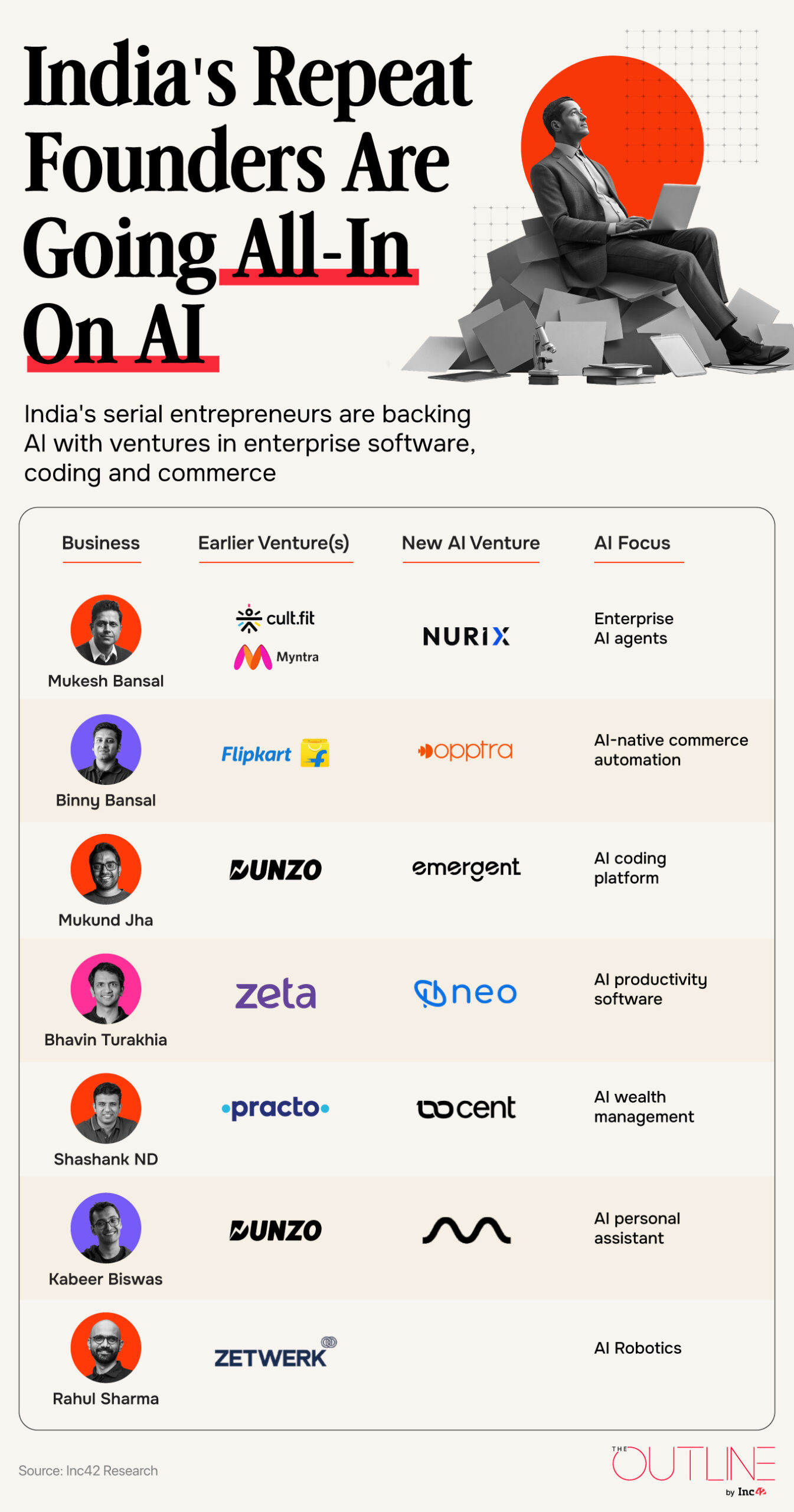 Unicorn Founders Go AI Native