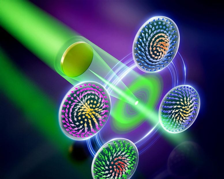 Poisson Spot Skyrmions