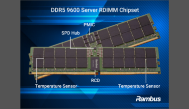 Rambus powers next-generation AI and data center platforms with DDR5 RDIMM chipset. (Image Credit: Business Wire)