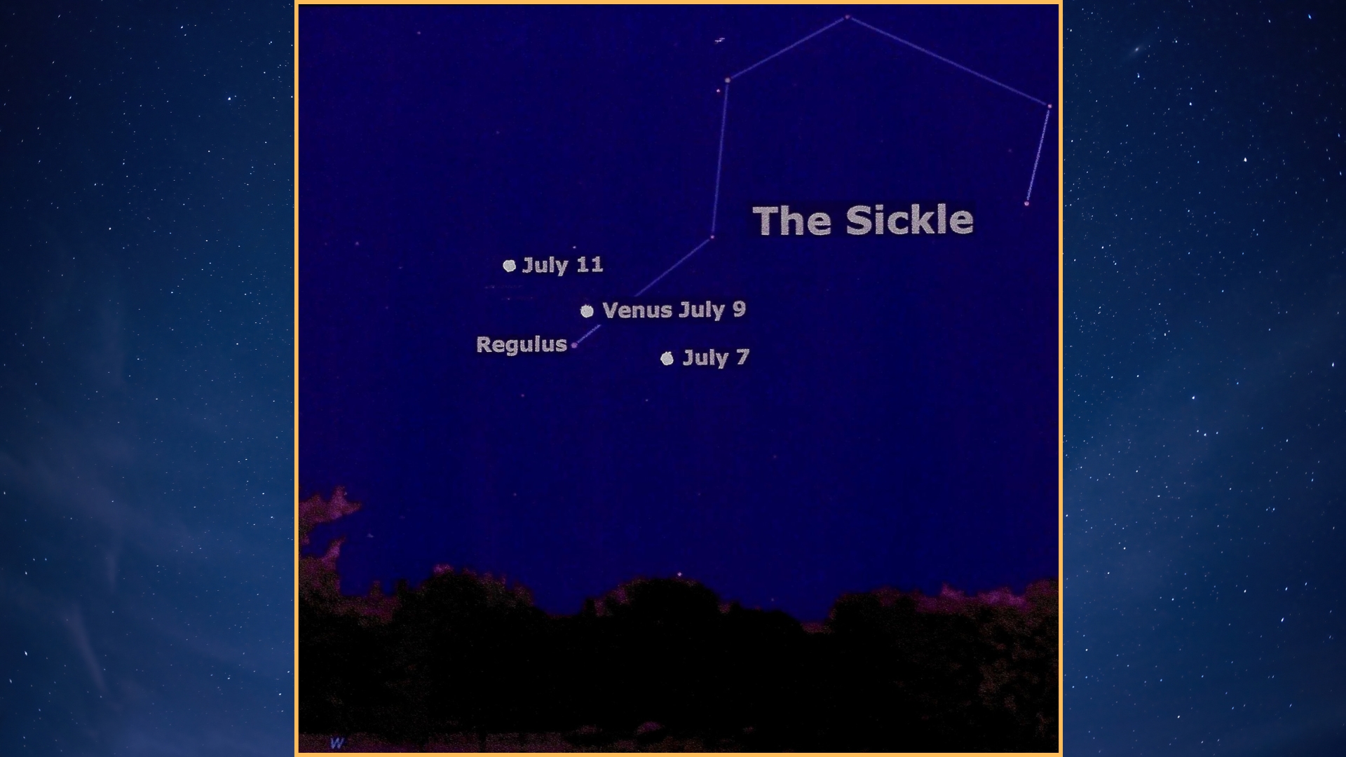 night sky graphic showing the location of Venus on July 7, 9 and 11, shining close to Regulus.