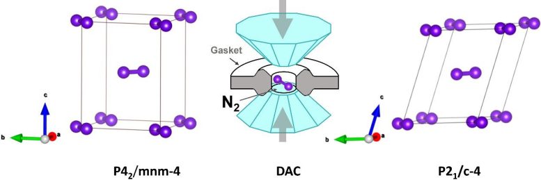 Researchers Resolve Long Standing Structural Mystery of γ N2