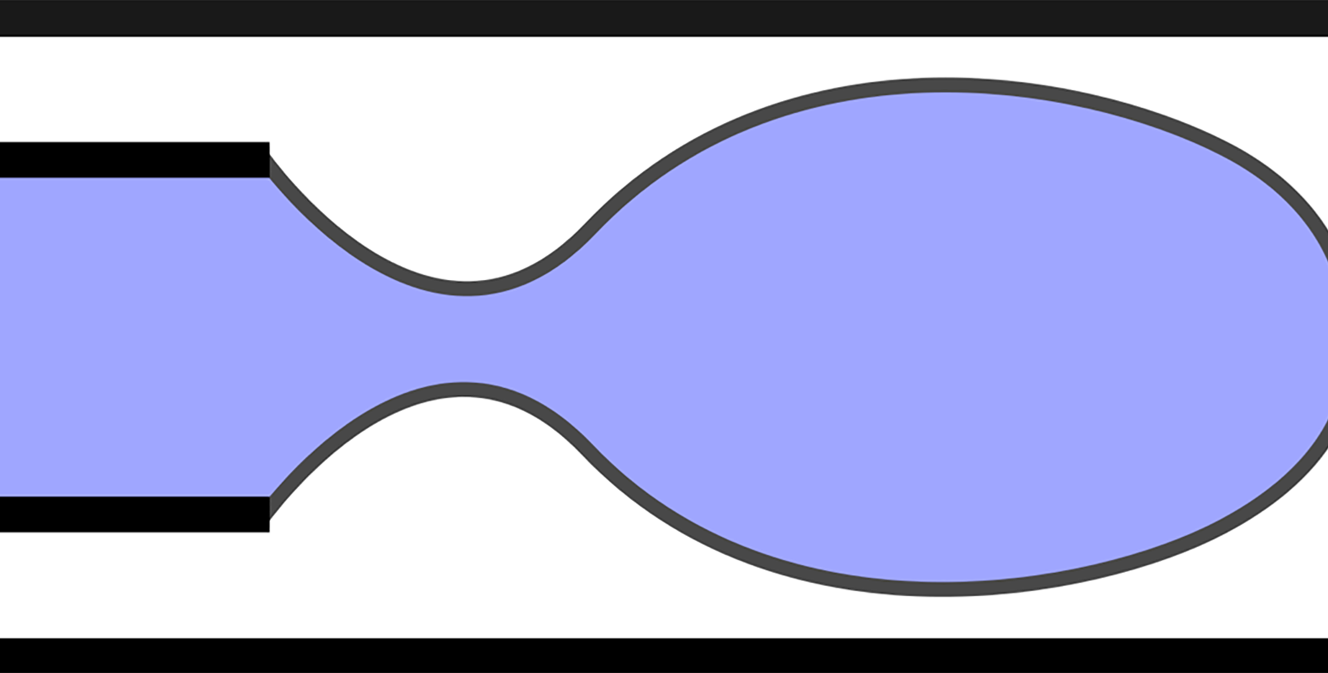 Theory of Taylor bubble pinch-off in planar coflow | Journal of Fluid Mechanics