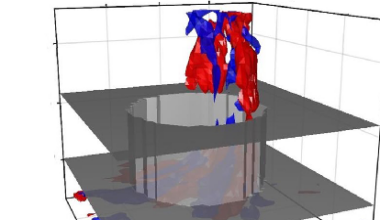 Noise dissipation mechanisms of an acoustic liner under grazing flow | Journal of Fluid Mechanics