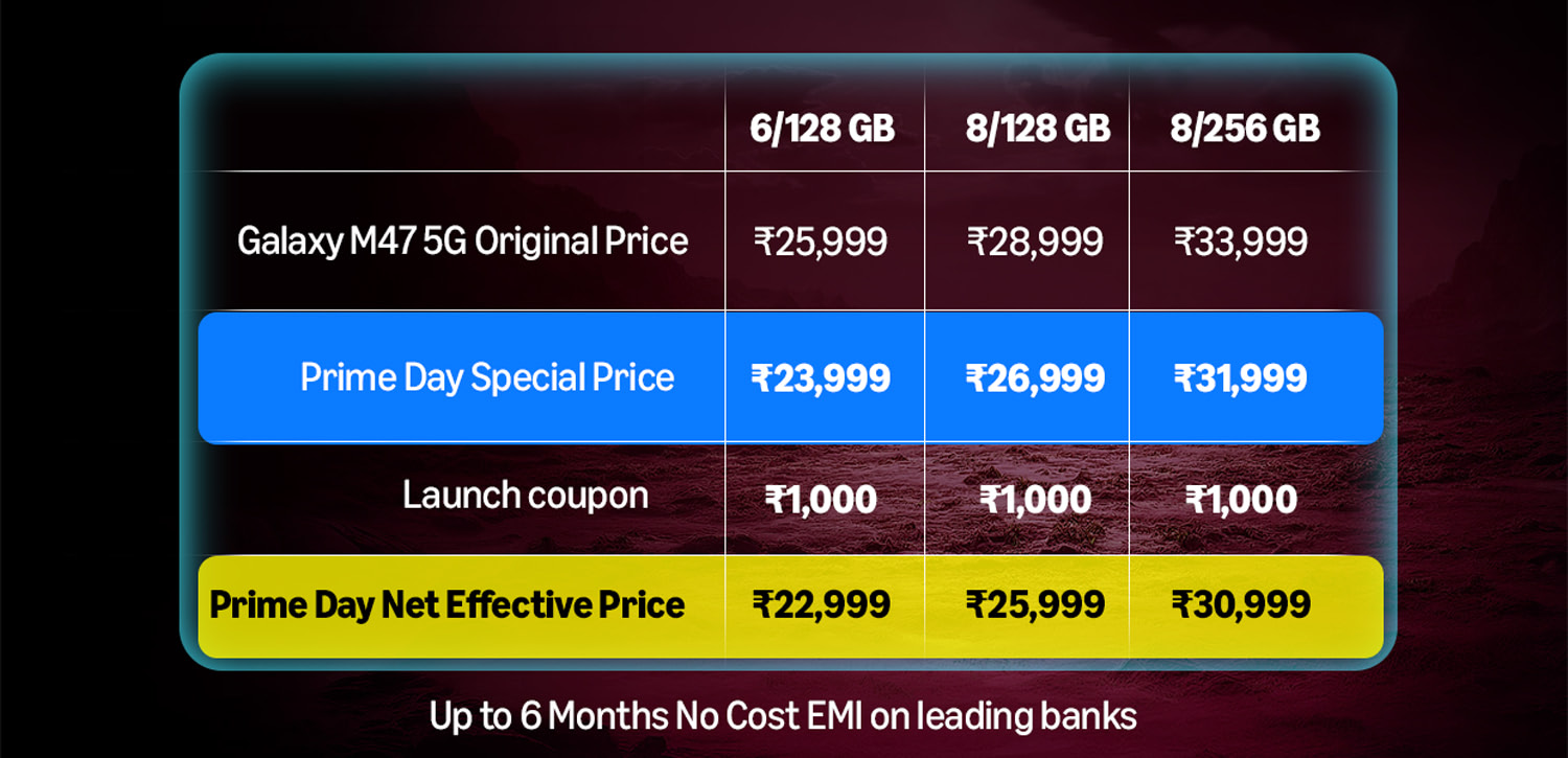 samsung galaxy m47 variant-wise prices for india along with launch offers and amazon prime day sale discount details