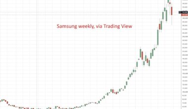 Samsung set for 18-fold profit jump as AI memory demand surges