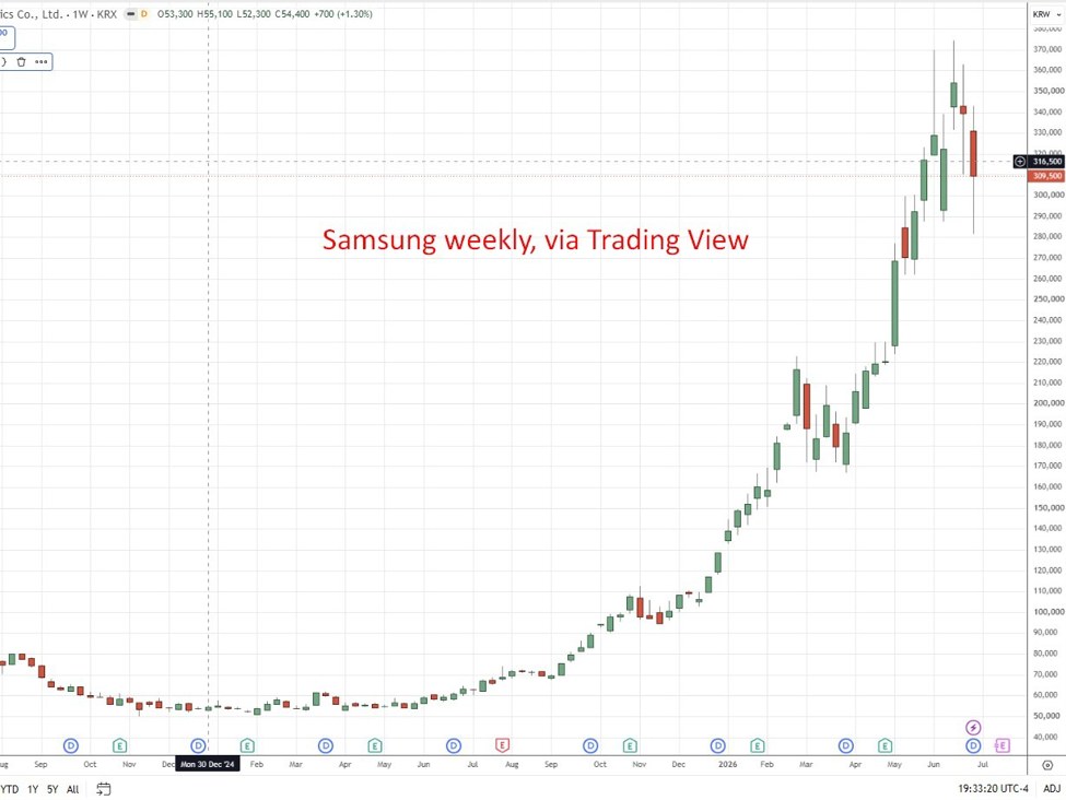 Samsung set for 18-fold profit jump as AI memory demand surges