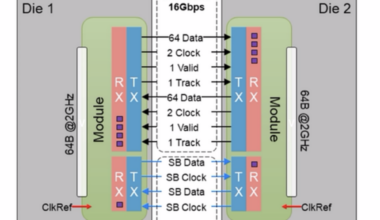 Multi-die Testing In The Field Must Build On Established Test Methodologies