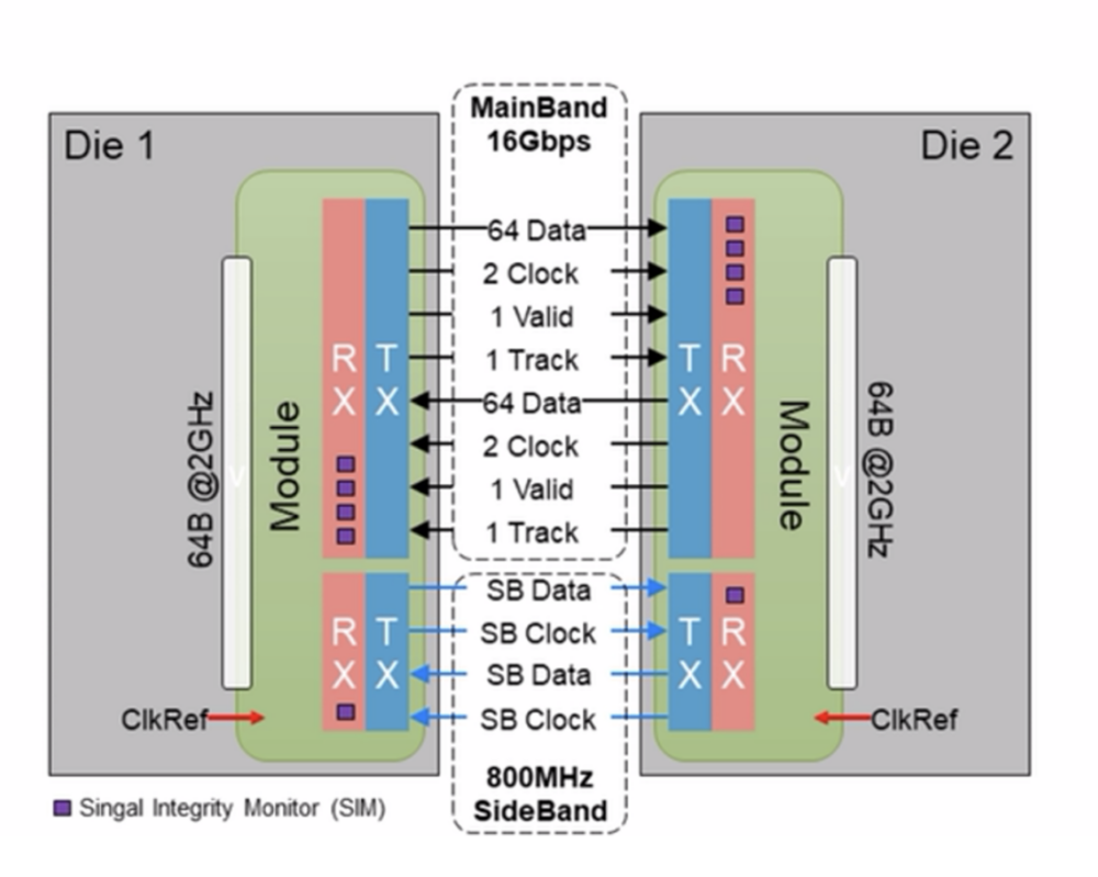 Multi-die Testing In The Field Must Build On Established Test Methodologies