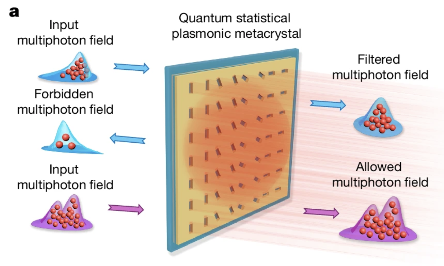 photonic