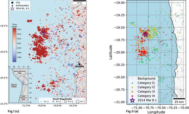Seismicity Family Categories Before Iquique Earthquake