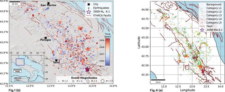 Seismicity Family Categories Before L’Aquila Earthquake