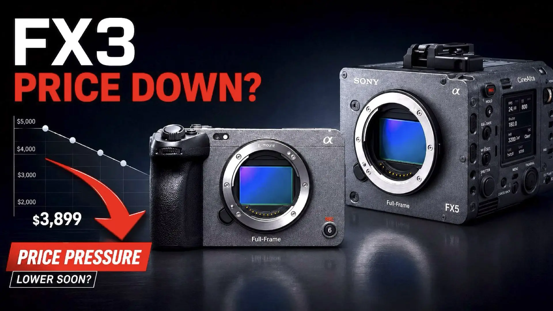 Sony FX3 Refuses to Drop in Price. Maybe FX5 Will Finally Push It Down