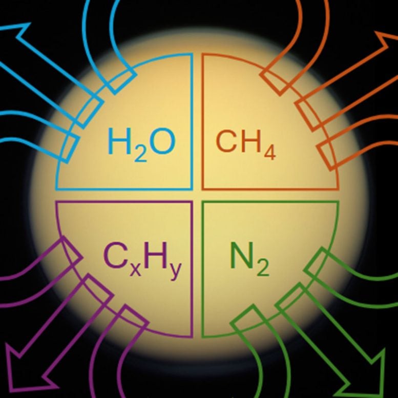 Titan Resource Utilization Diagram