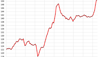 Fuel for the 2nd Wave of Inflation: Import Prices of Manufactured Goods, Driven by Computers & Electronic Products