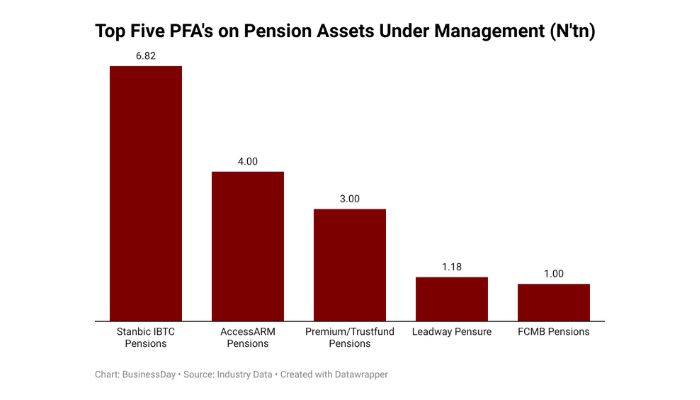 Premium, Trustfund merge in first pension recapitalisation deal