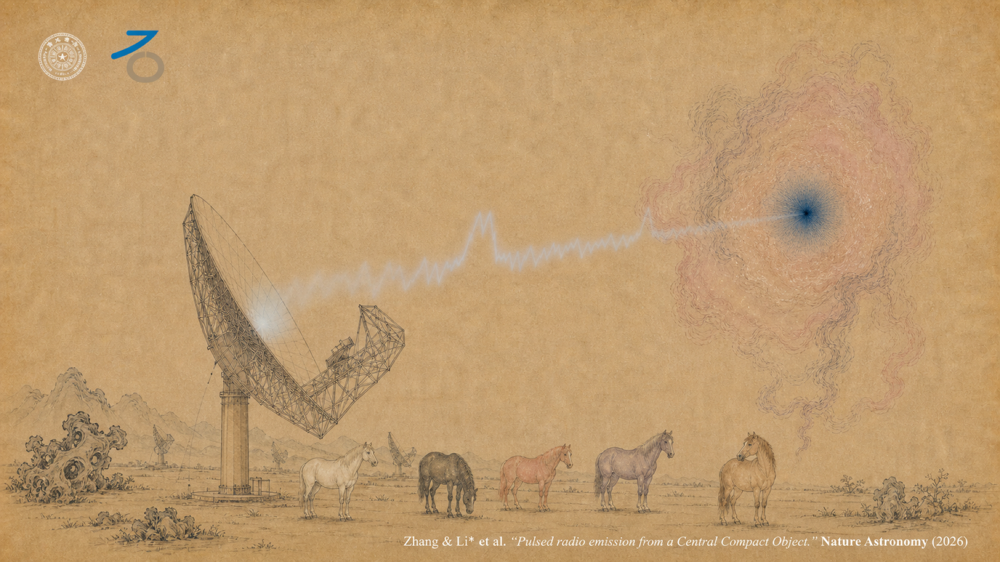 an illustration of a blue eye-like object in the sky beaming a jagged line towards a radio antenna on the ground near five horses