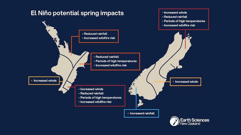 A graphic showing El Niño's potential spring impacts. (Source: Earth Sciences NZ)