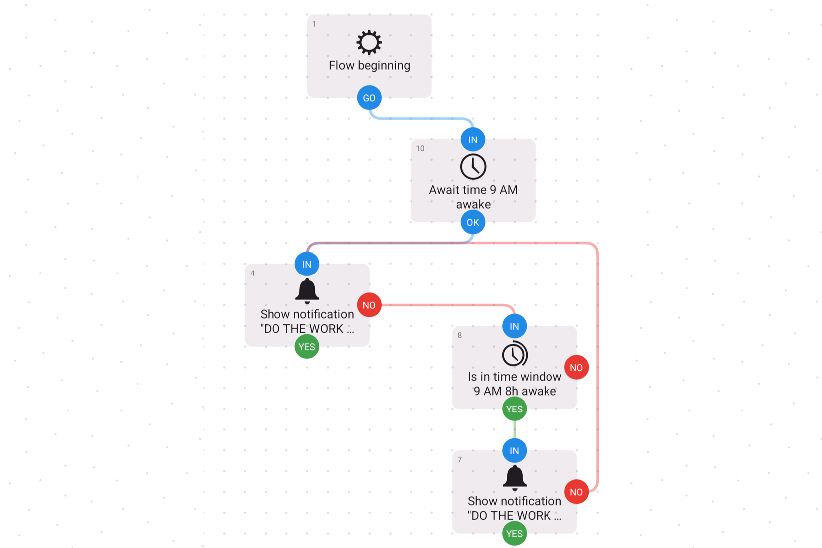 Automate flow