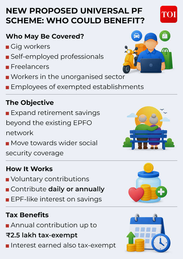 New Proposed Universal PF Scheme: Who Could Benefit? Benefits of New Proposed Universal PF Scheme