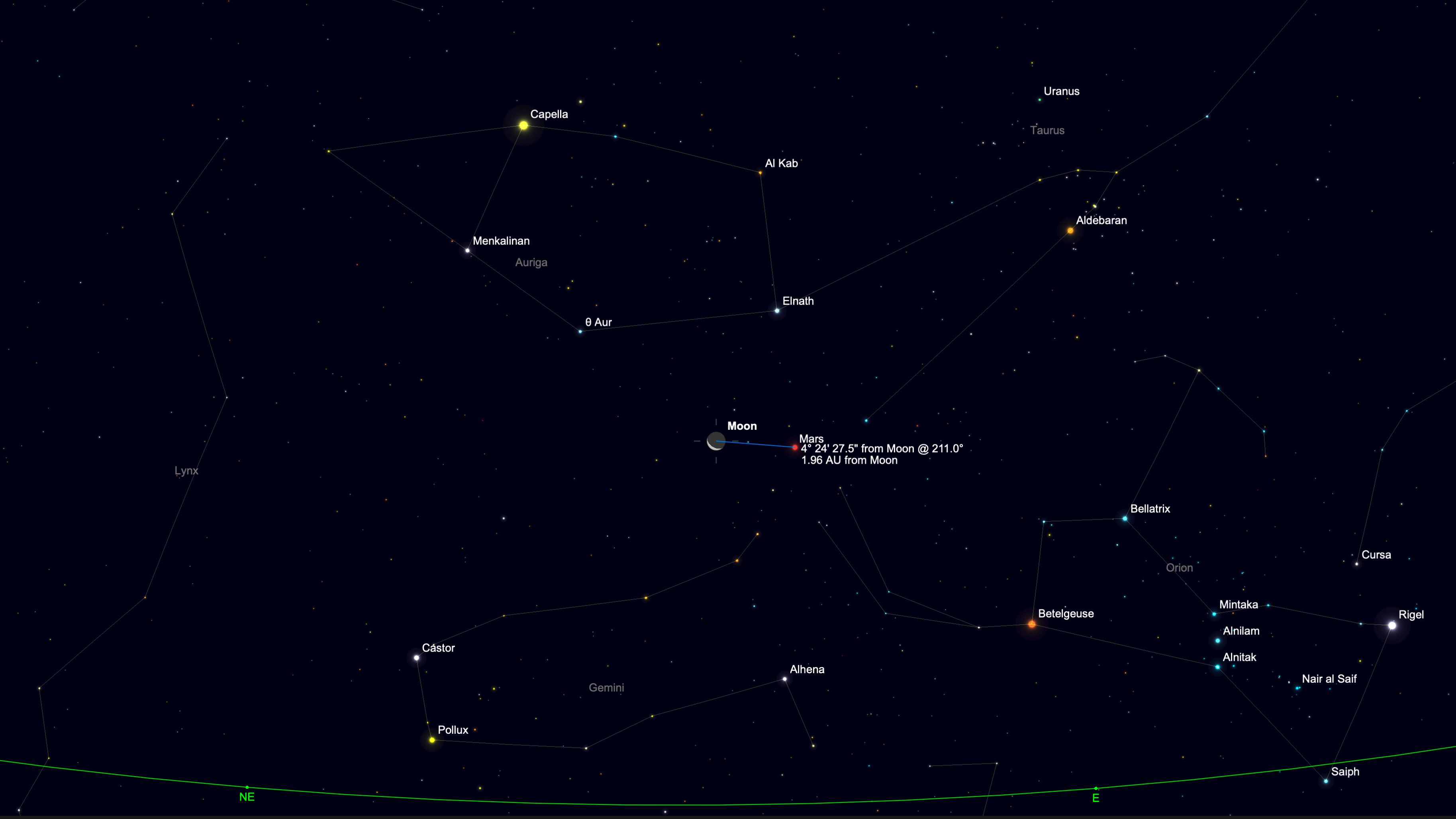 A starchart for Aug. 9 showing the crescent moon to the left of Mars in a black simulated night sky, surrounded by the stars of the constellations Orion, Gemini, Taurus and Auriga.