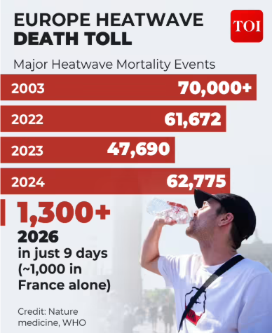 death toll