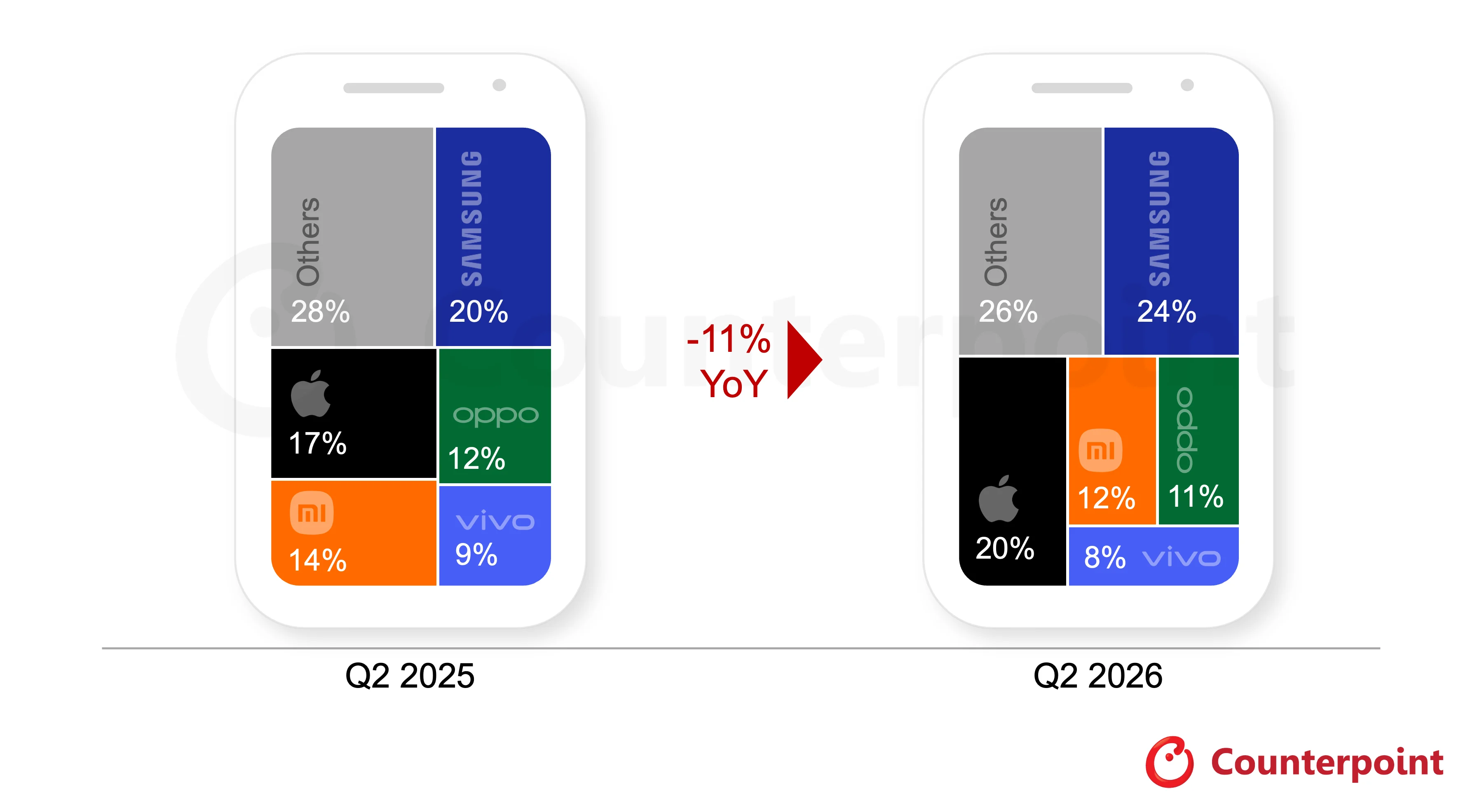 2026 Q2 sales comparison