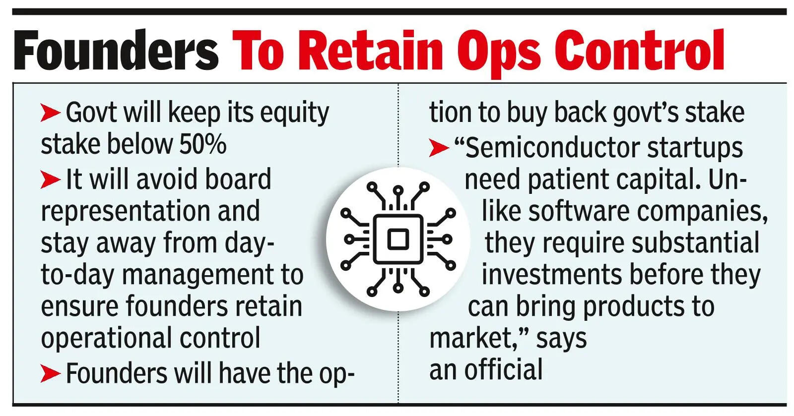 Govt to take equity stakes in semiconductor startups